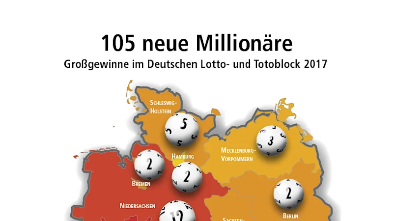 Grafik <abbr title="Deutscher Lotto- und Totoblock">DLTB</abbr> Jahresbilanz 2017
